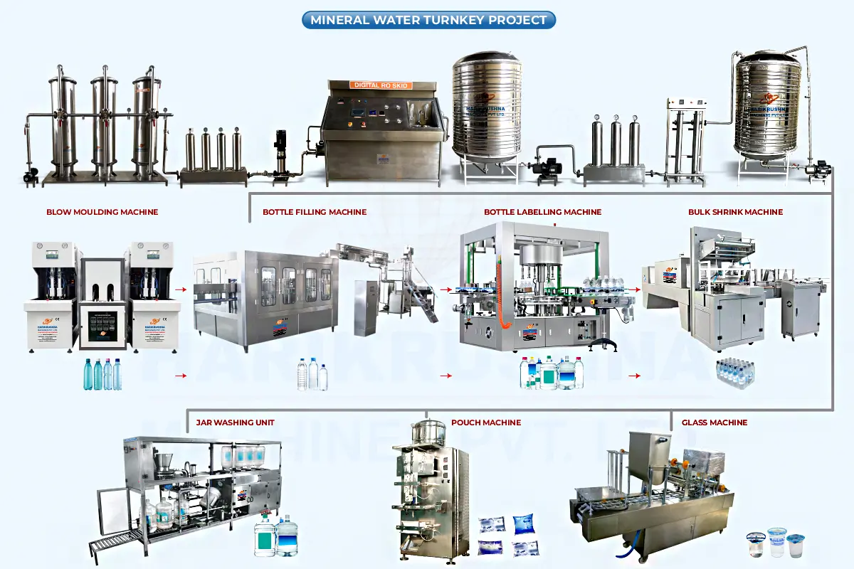 Mineral-Water-Turnkey-Project